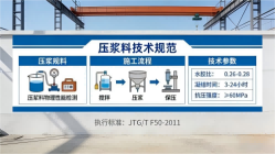 扶沟本地工厂讲解：说一遍公路压浆料和铁路压浆料的区别